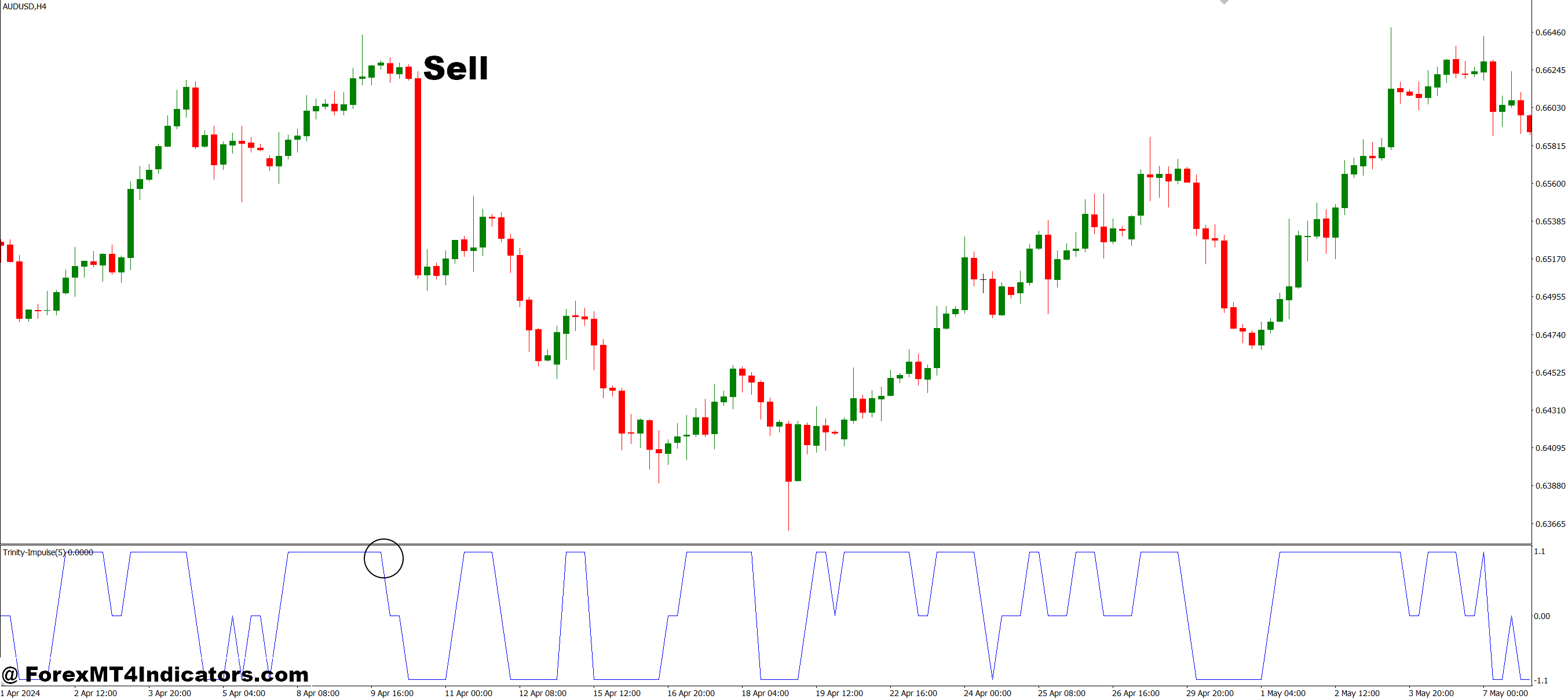 Trinity Impulse MT4 Indicator 3 How to Trade with Trinity Impulse MT4 Indicator - Sell Entry