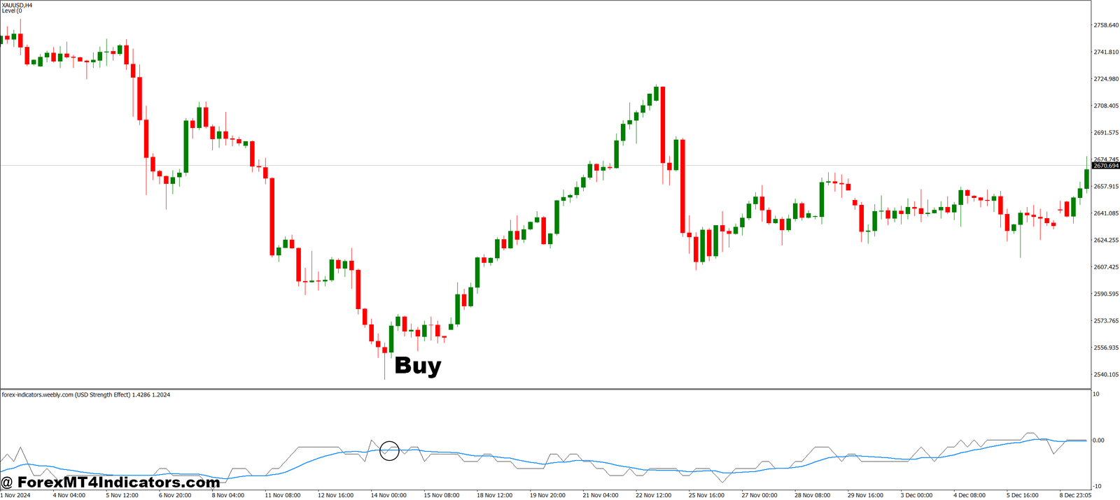 How to Trade with USD Strength Effect MT4 Indicator - Buy Entry