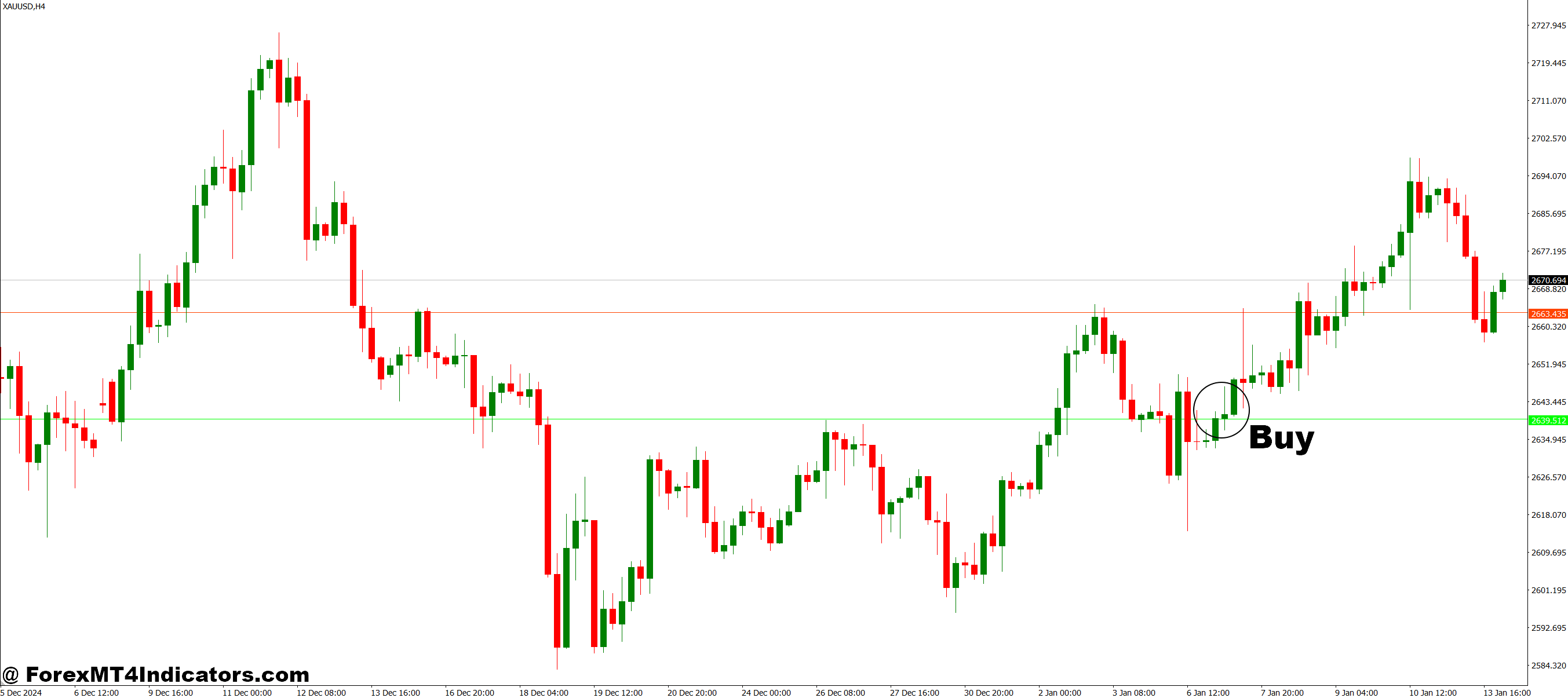 How to Trade with Universal Ranger MT4 Indicator - Buy Entry
