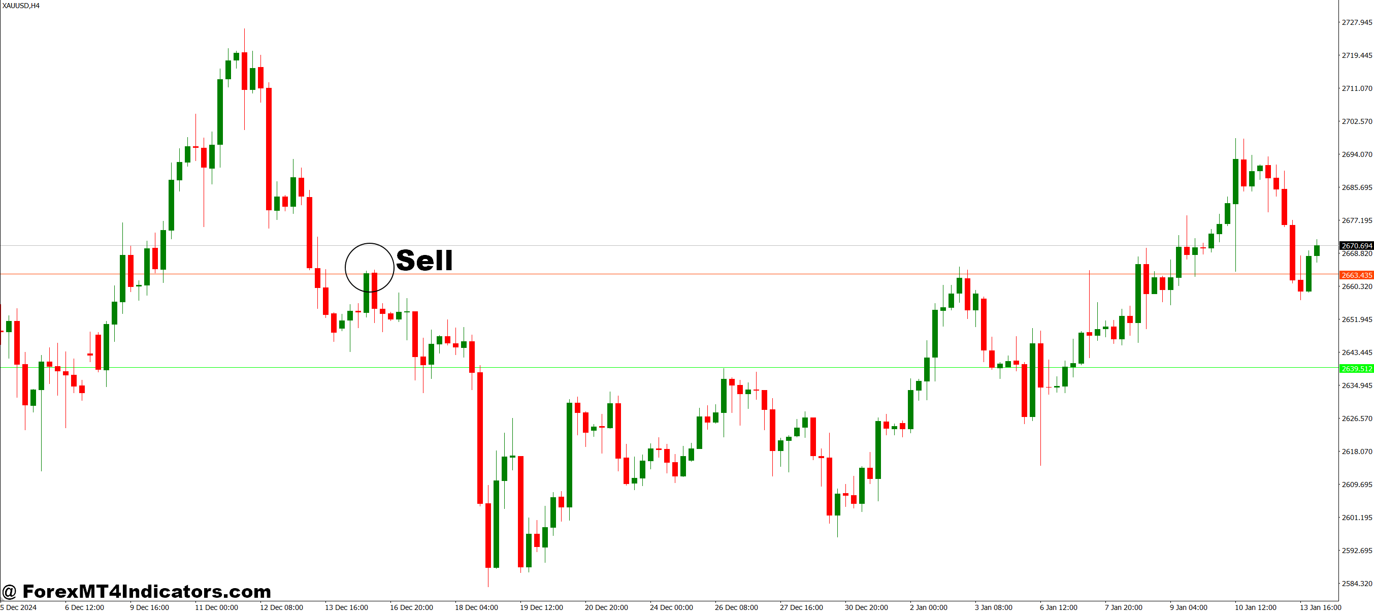 How to Trade with Universal Ranger MT4 Indicator - Sell Entry