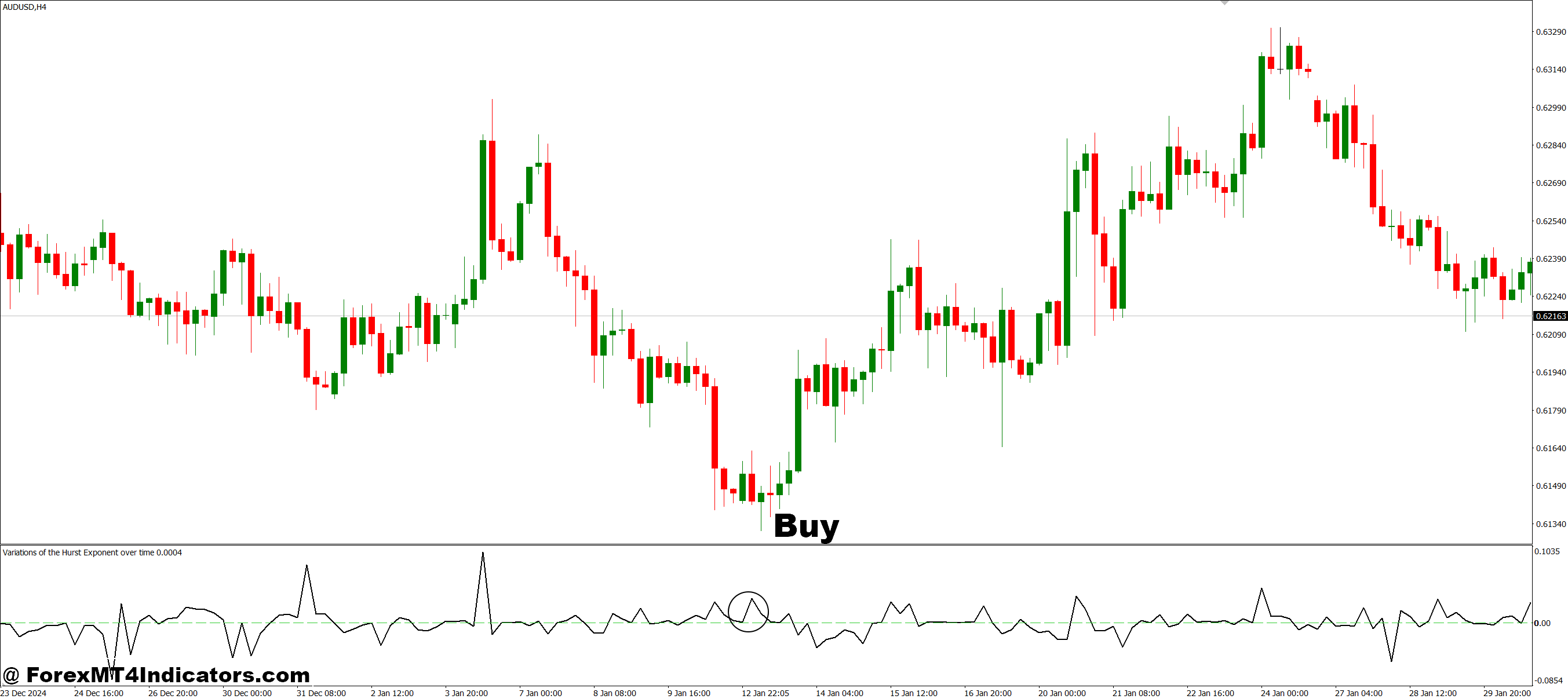 Variations of the Hurst Exponent Over Time MT4 Indicator 2 How to Trade with Variations of the Hurst Exponent Over Time MT4 Indicator - Buy Entry
