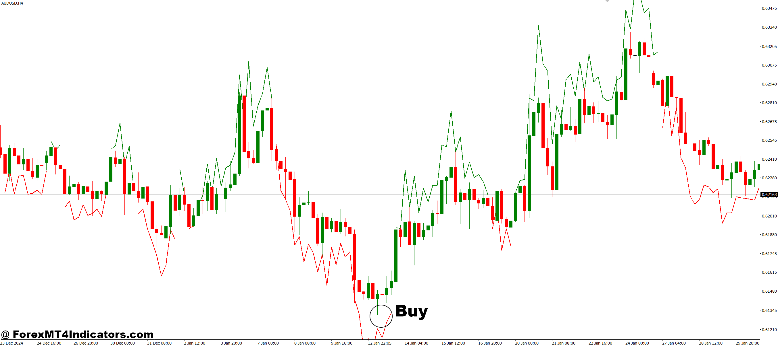 Wavy Dash MT4 Indicator 2 How to Trade with Wavy Dash MT4 Indicator - Buy Entry