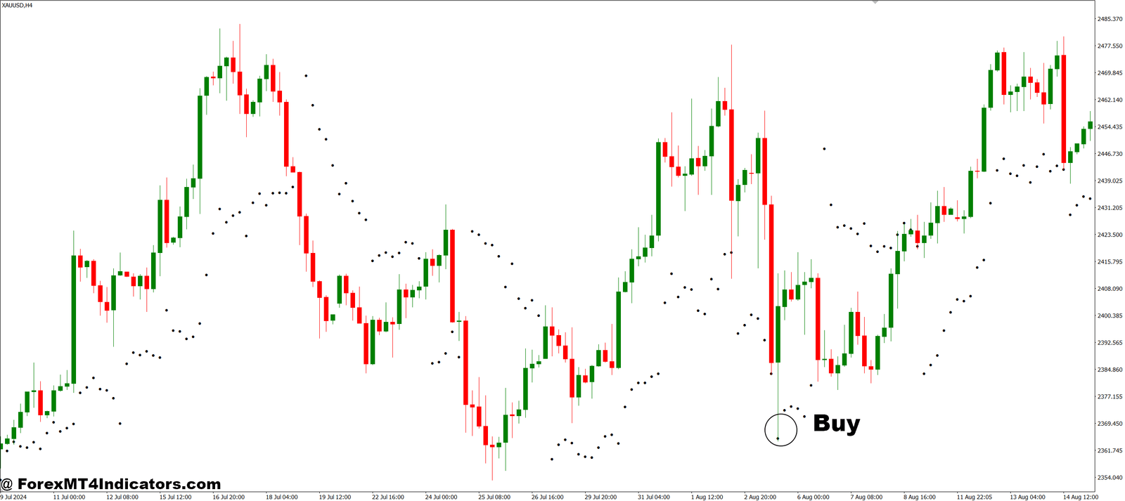 Wilder Volatility System MT4 Indicator 2 How to Trade with Wilder Volatility System MT4 Indicator - Buy Entry