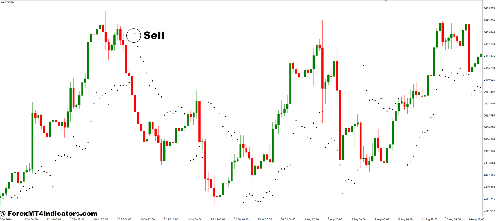 Wilder Volatility System MT4 Indicator 3 How to Trade with Wilder Volatility System MT4 Indicator - Sell Entry