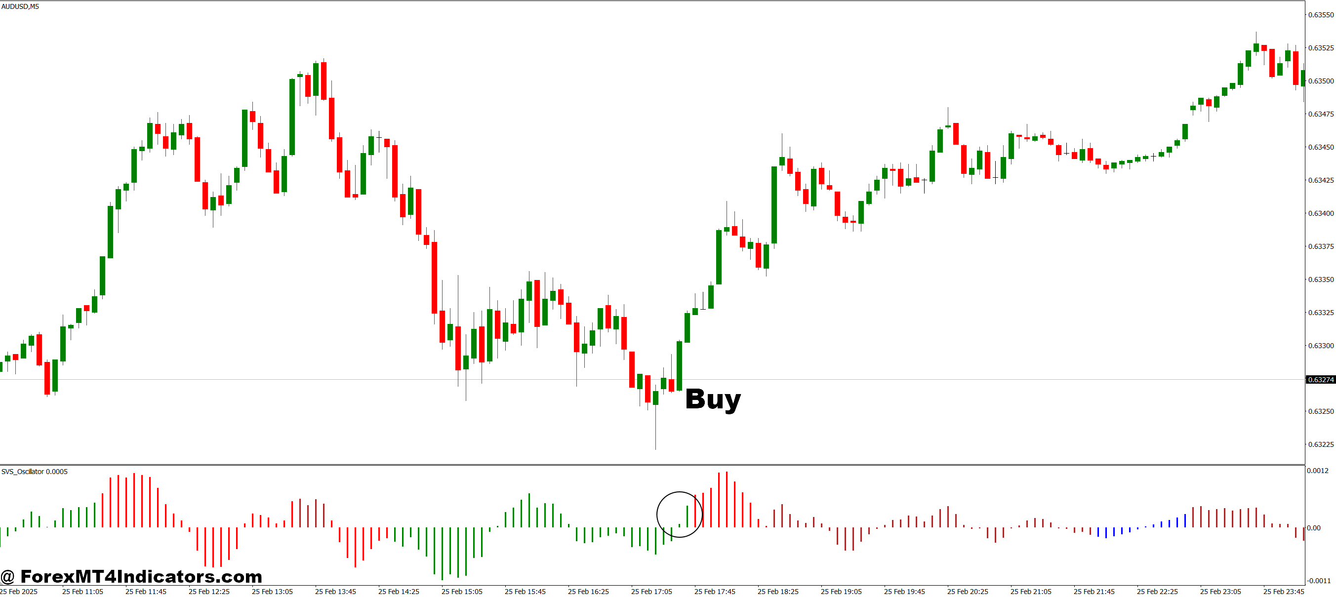 SVS Oscillator MT4 Indicator 2 How to Trade with the SVS Oscillator MT4 Indicator - Buy Entry