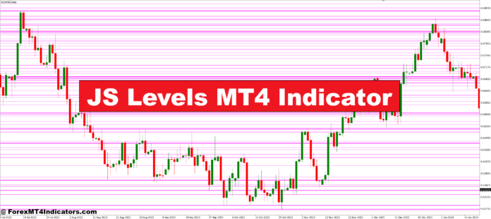 JS Levels MT4 Indicator JS Levels MT4 Indicator