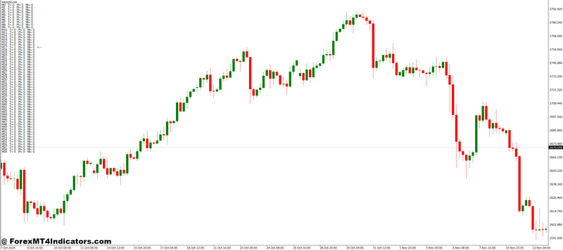Market Heart Beat MT4 Indicator 1 Key Features and Benefits