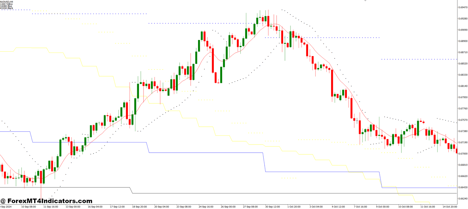 Key Features and Benefits