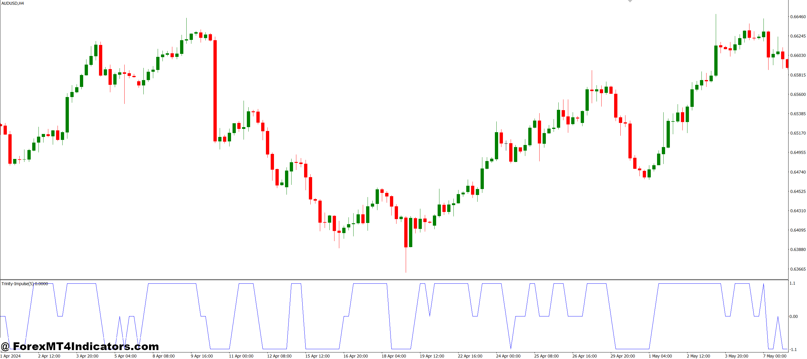 Trinity Impulse MT4 Indicator 1 Key Features and Benefits