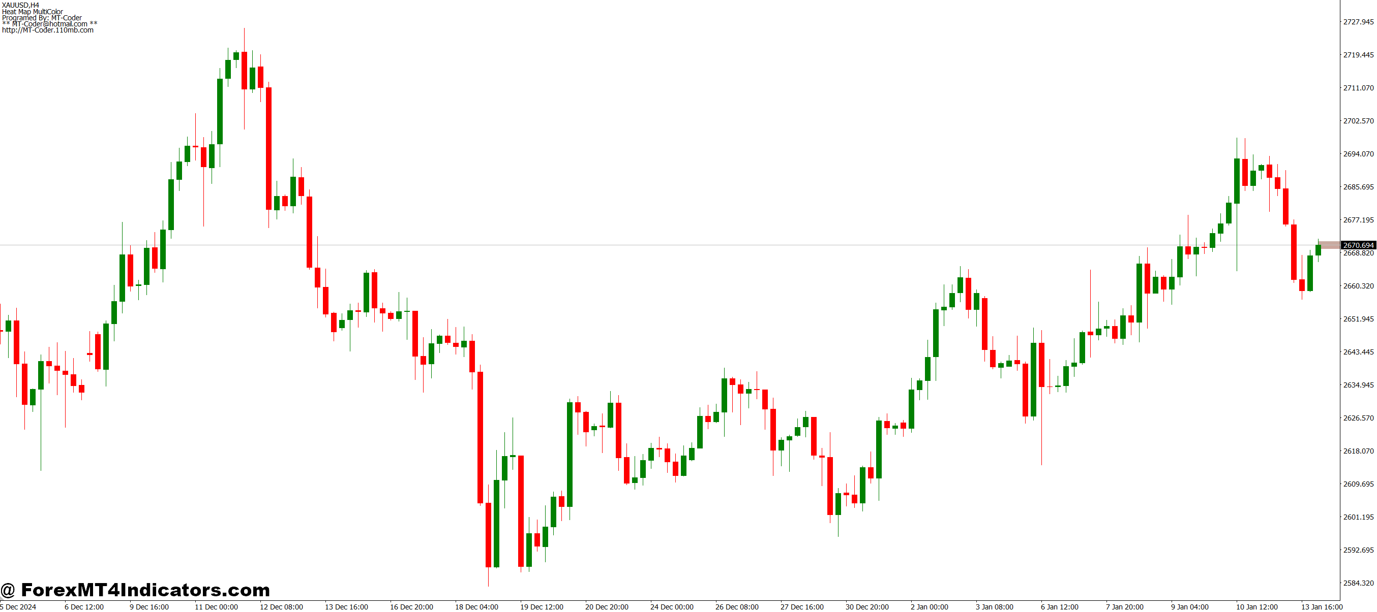 Heat Map Multi Color MT4 Indicator 1 Key Features and Benefits