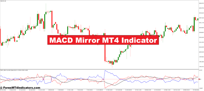 MACD Mirror MT4 Indicator