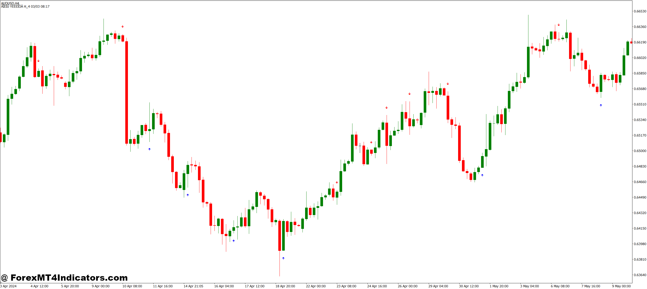 Sig CCI MT4 Indicator 1 Making Trading Easier and More Efficient