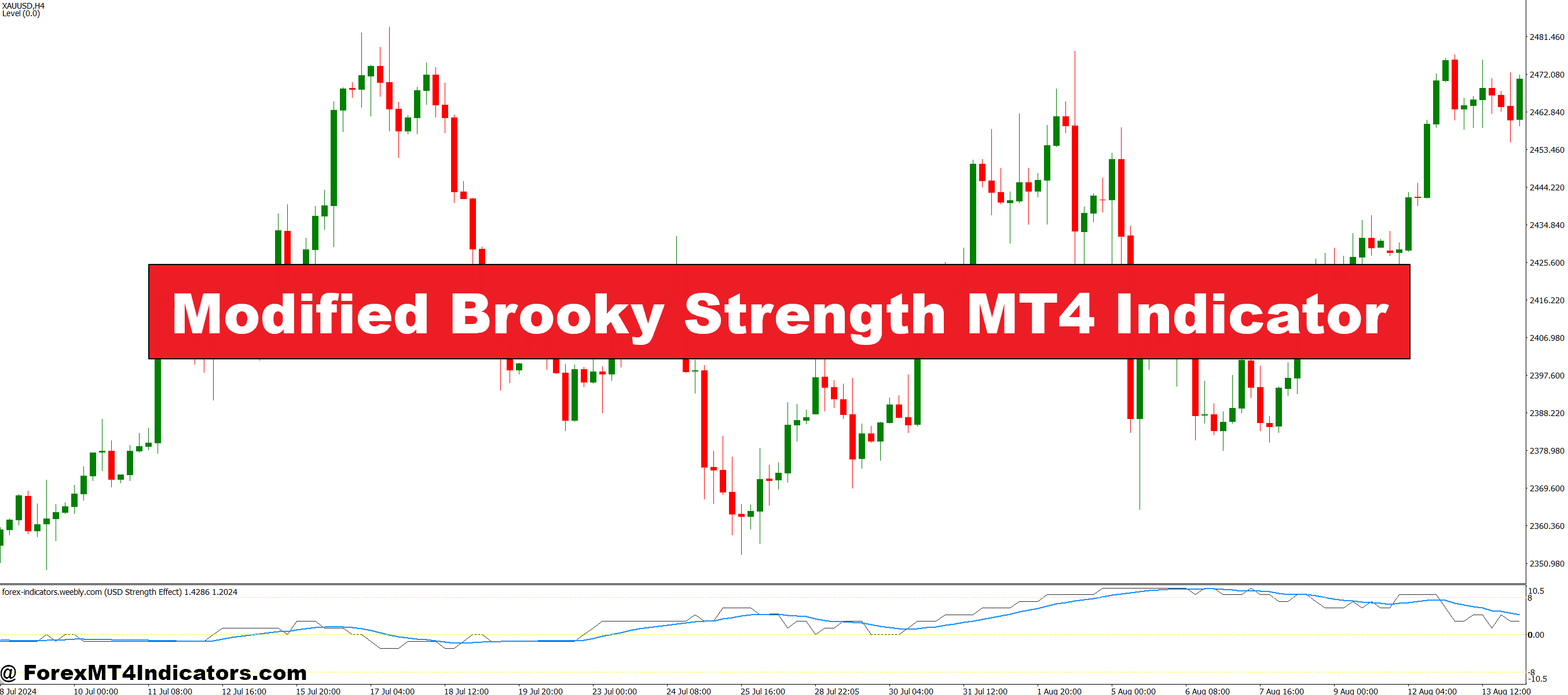 Modified Brooky Strength MT4 Indicator