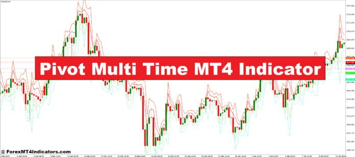 Pivot Multi Time MT4 Indicator