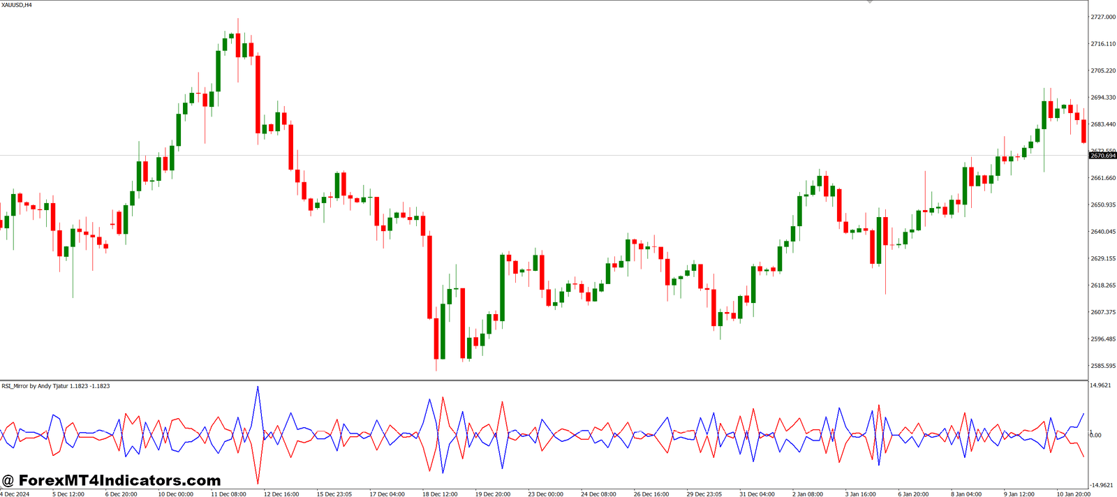RSI Mirror MT4 Indicator 1 Practical Tips for Best Results