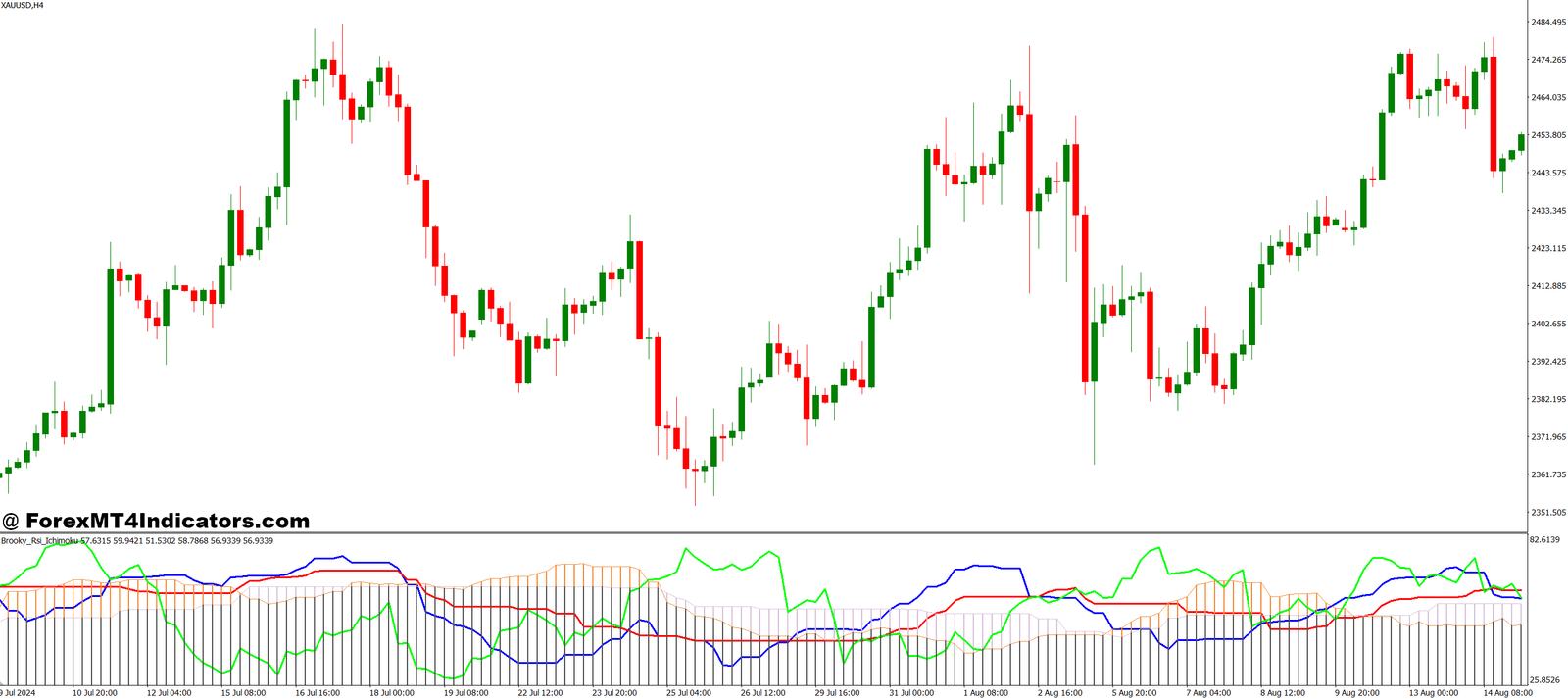 Practical Tips for Better Results