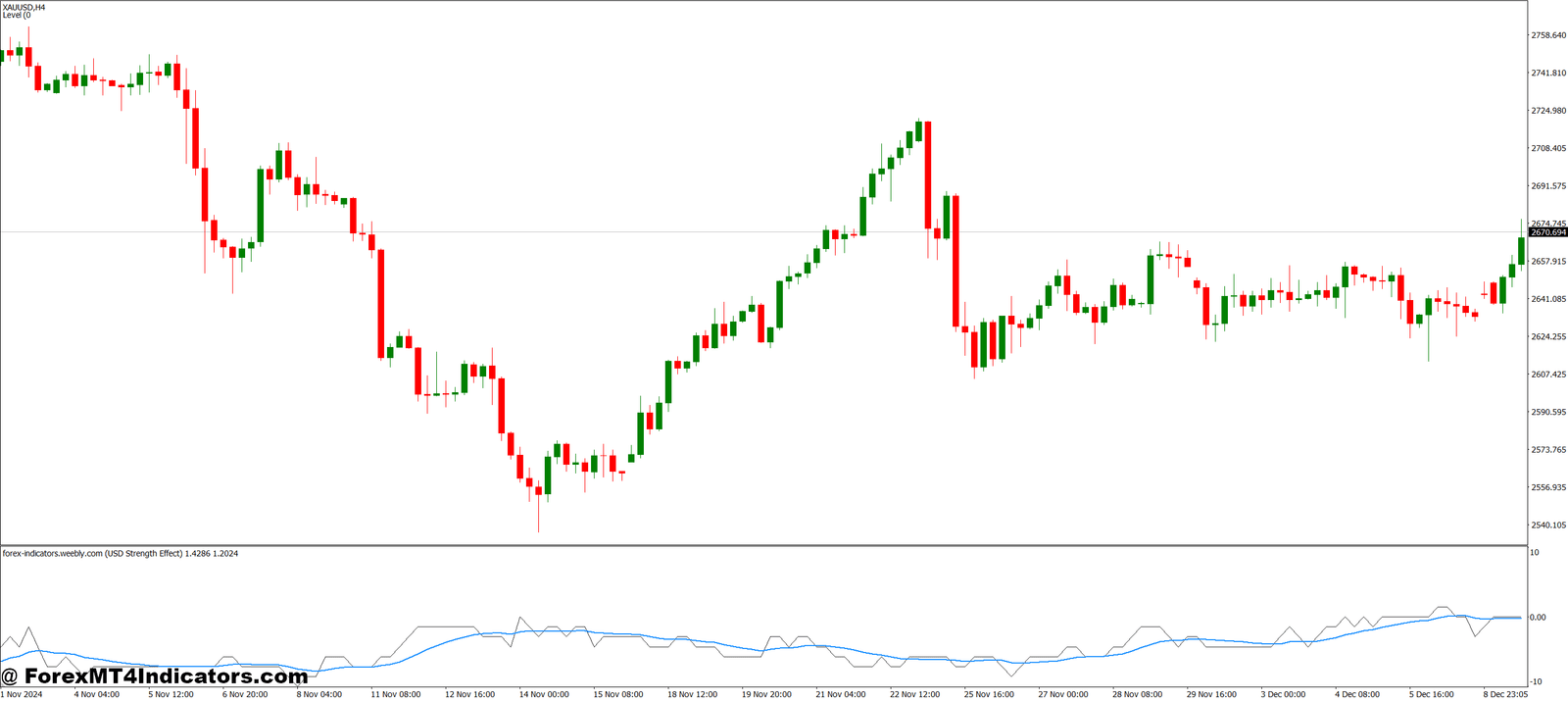 Practical Trading Tips