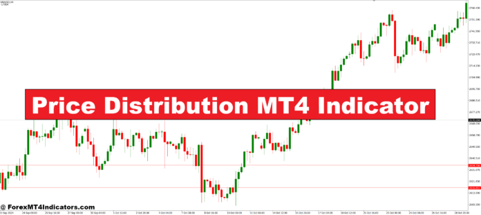 Price Distribution MT4 Indicator Price Distribution MT4 Indicator