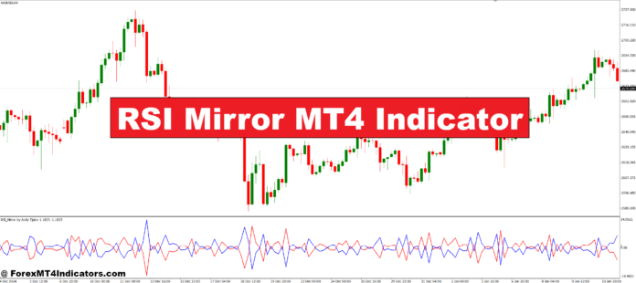 RSI Mirror MT4 Indicator RSI Mirror MT4 Indicator