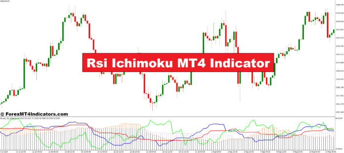 Rsi Ichimoku MT4 Indicator