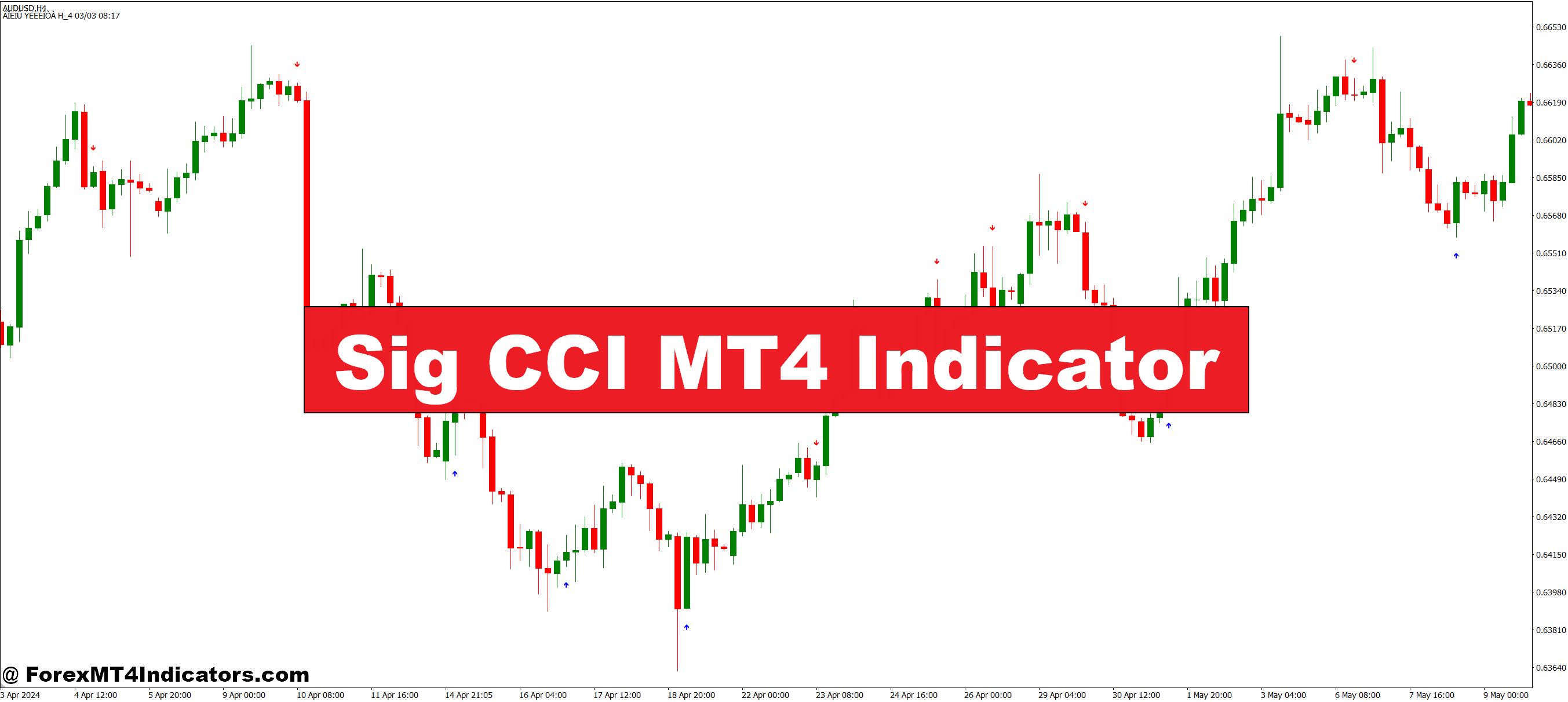 Sig CCI MT4 Indicator