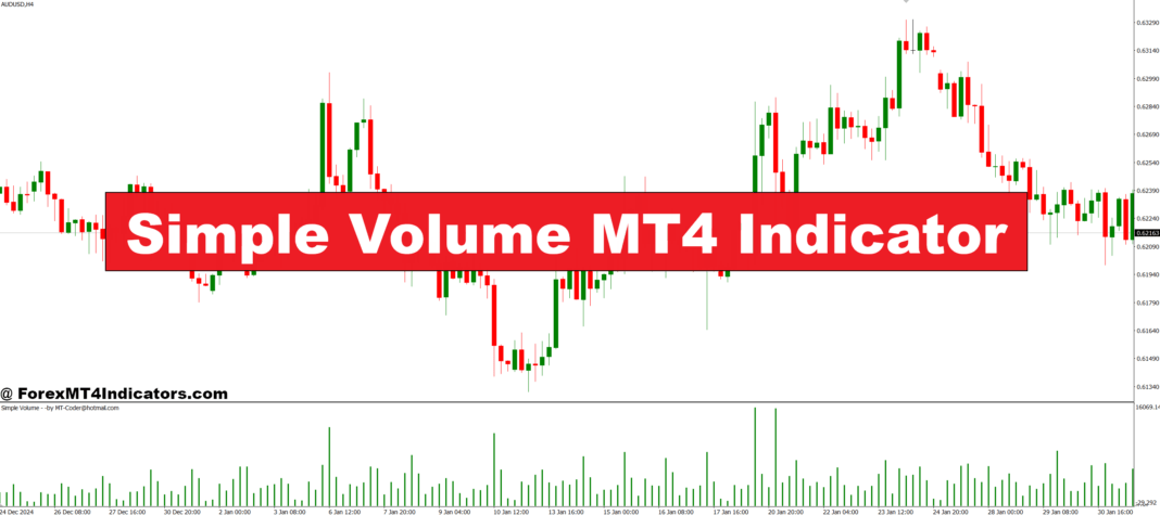 Simple Volume MT4 Indicator