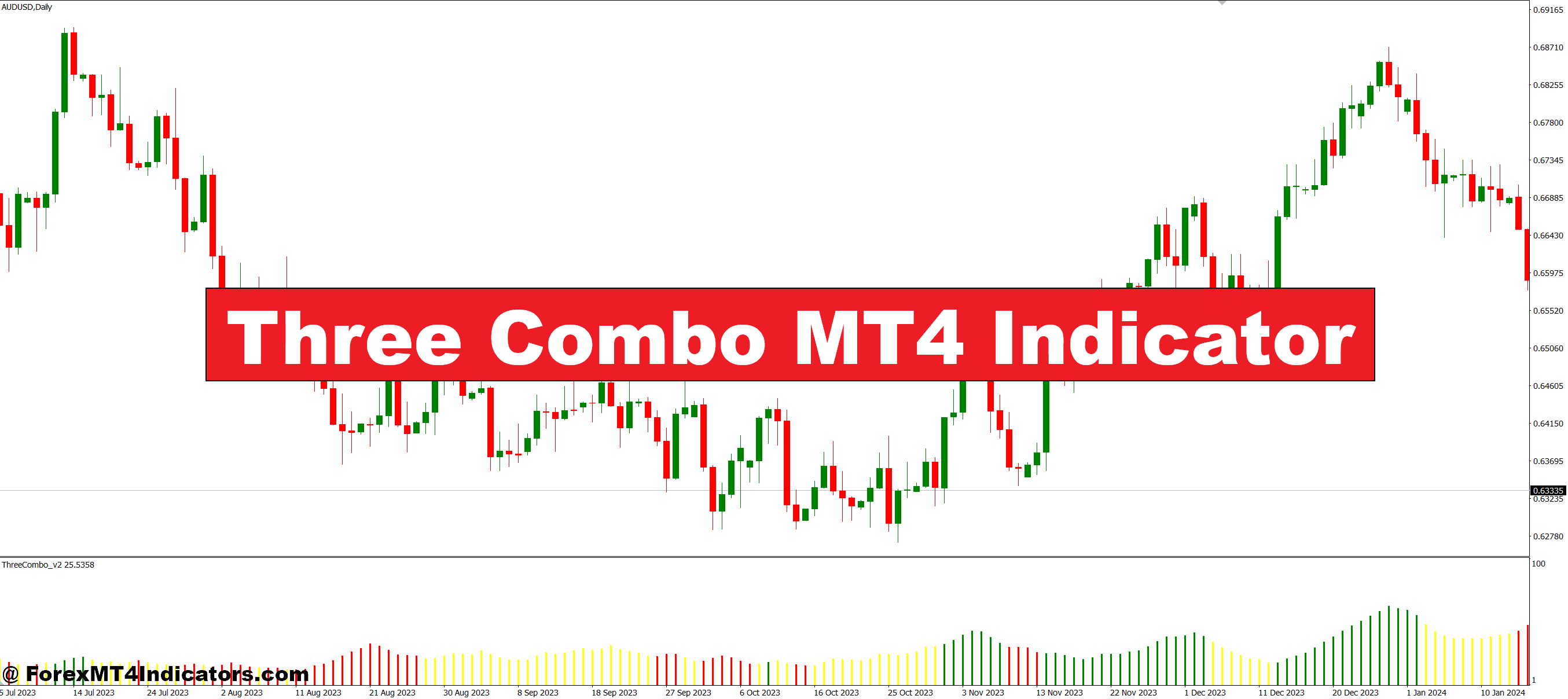 Three Combo MT4 Indicator