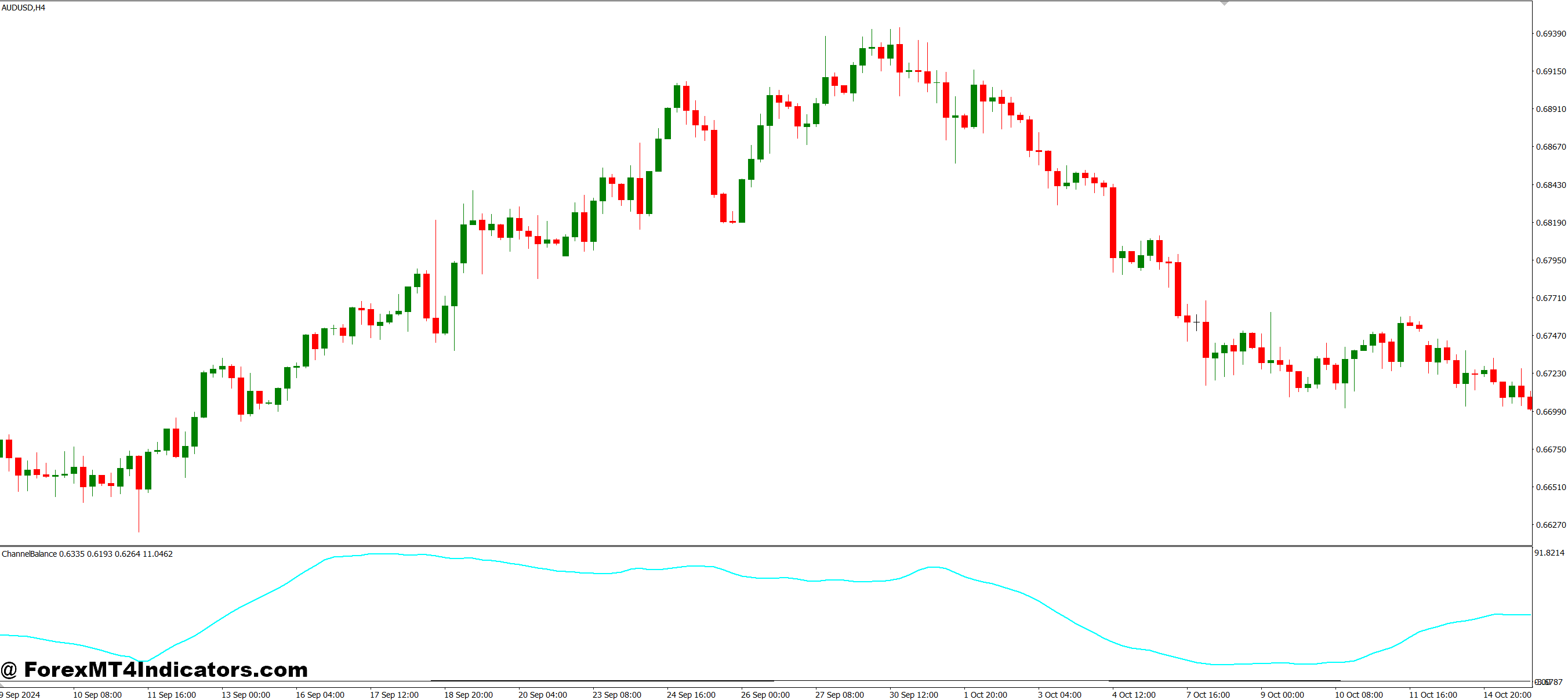 Trading Advantages and Practical Uses