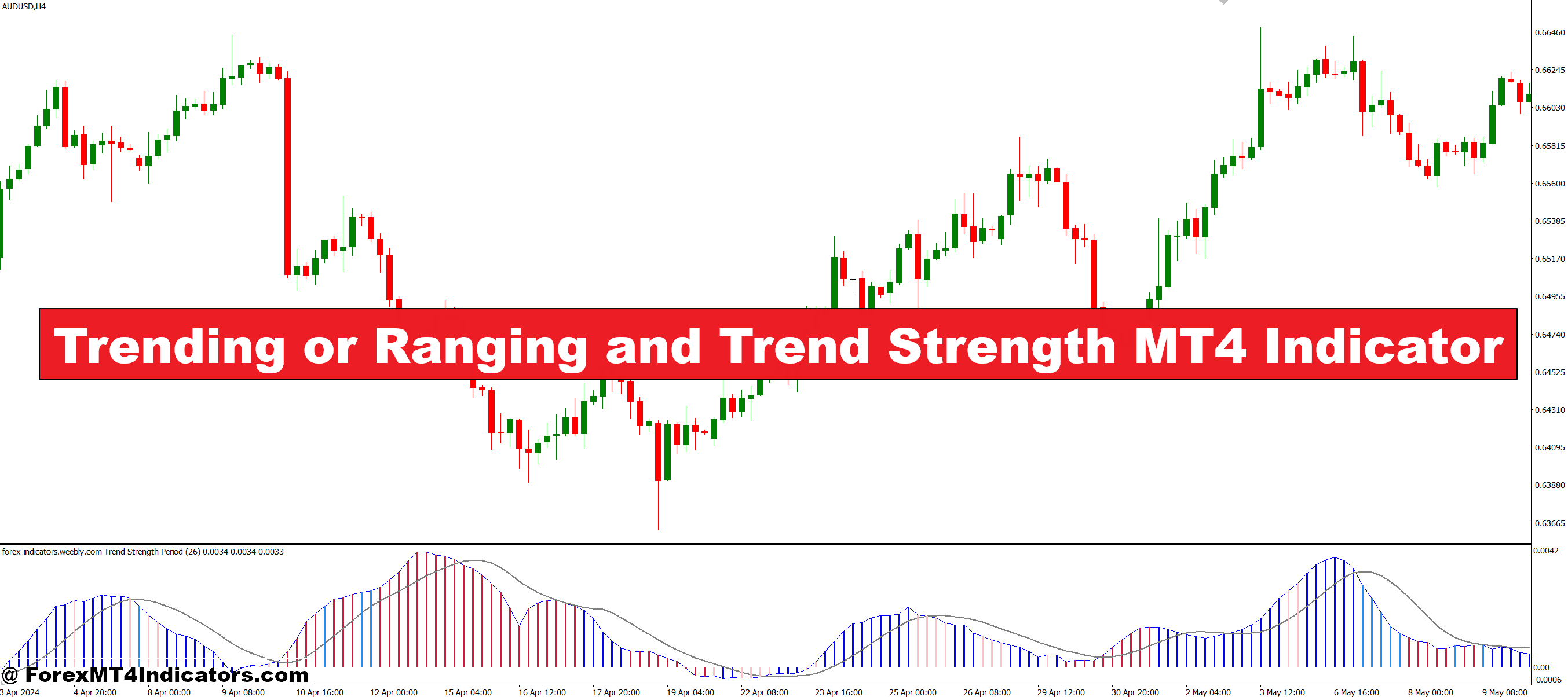 Trending or Ranging and Trend Strength MT4 Indicator Trending or Ranging and Trend Strength MT4 Indicator