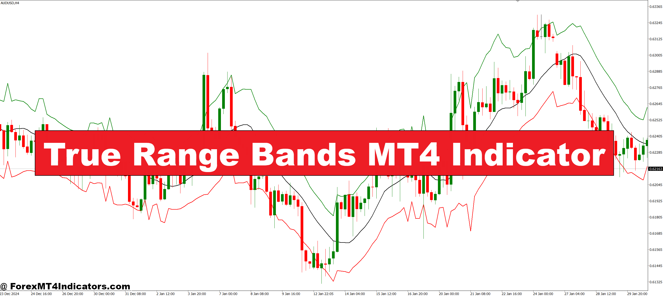 True Vary Bands MT4 Indicator True Vary Bands MT4 Indicator