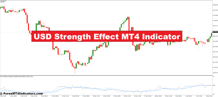 USD Strength Effect MT4 Indicator