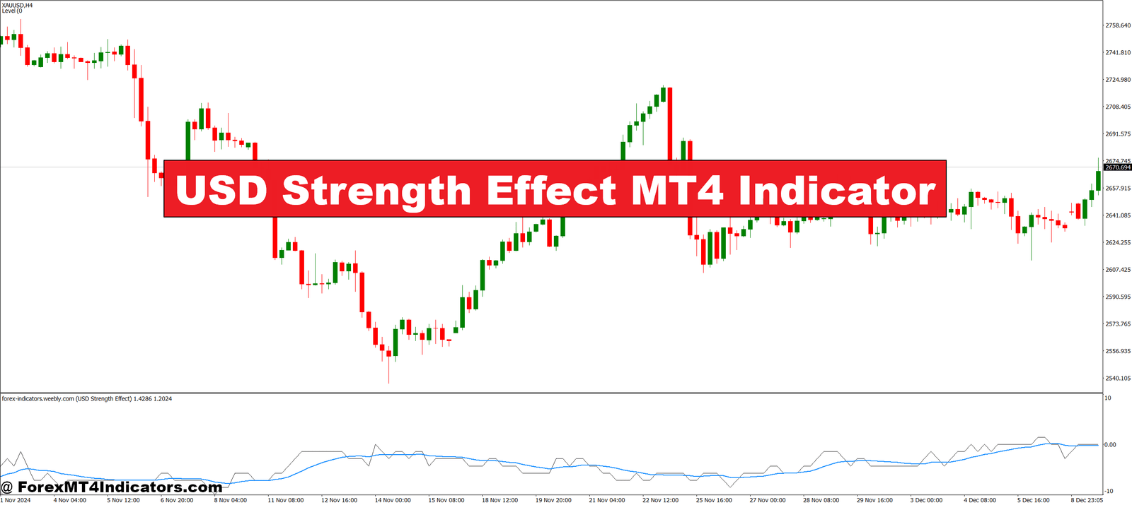 USD Energy Impact MT4 Indicator