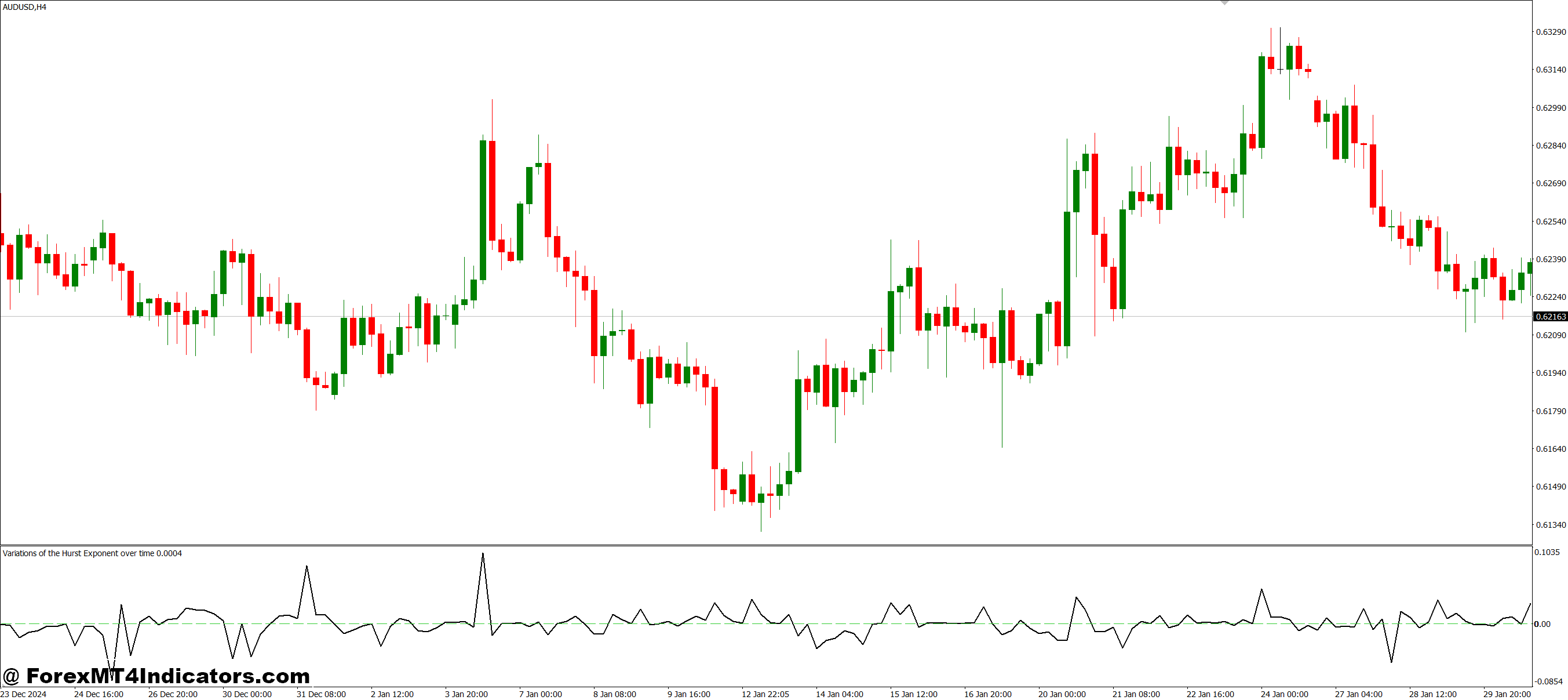 Variations of the Hurst Exponent Over Time MT4 Indicator 1 Why It Works Well with Other Indicators