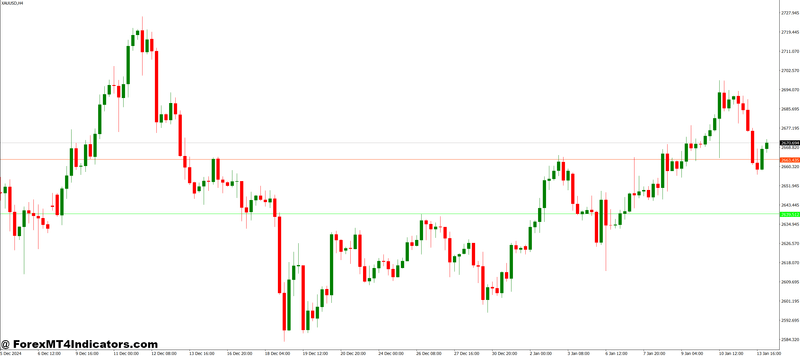Why Traders Prefer It