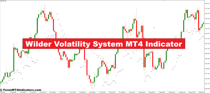 Wilder Volatility System MT4 Indicator
