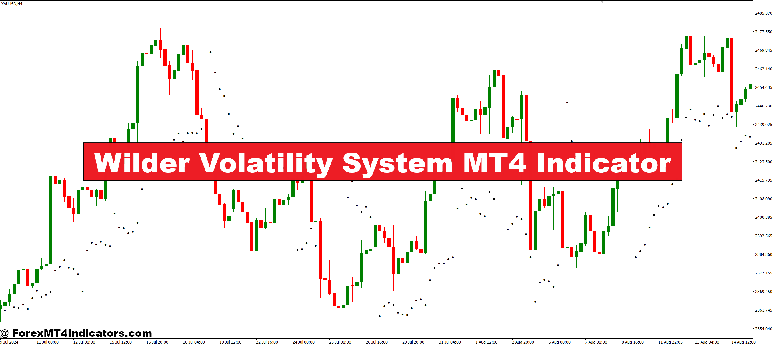 Wilder Volatility System MT4 Indicator