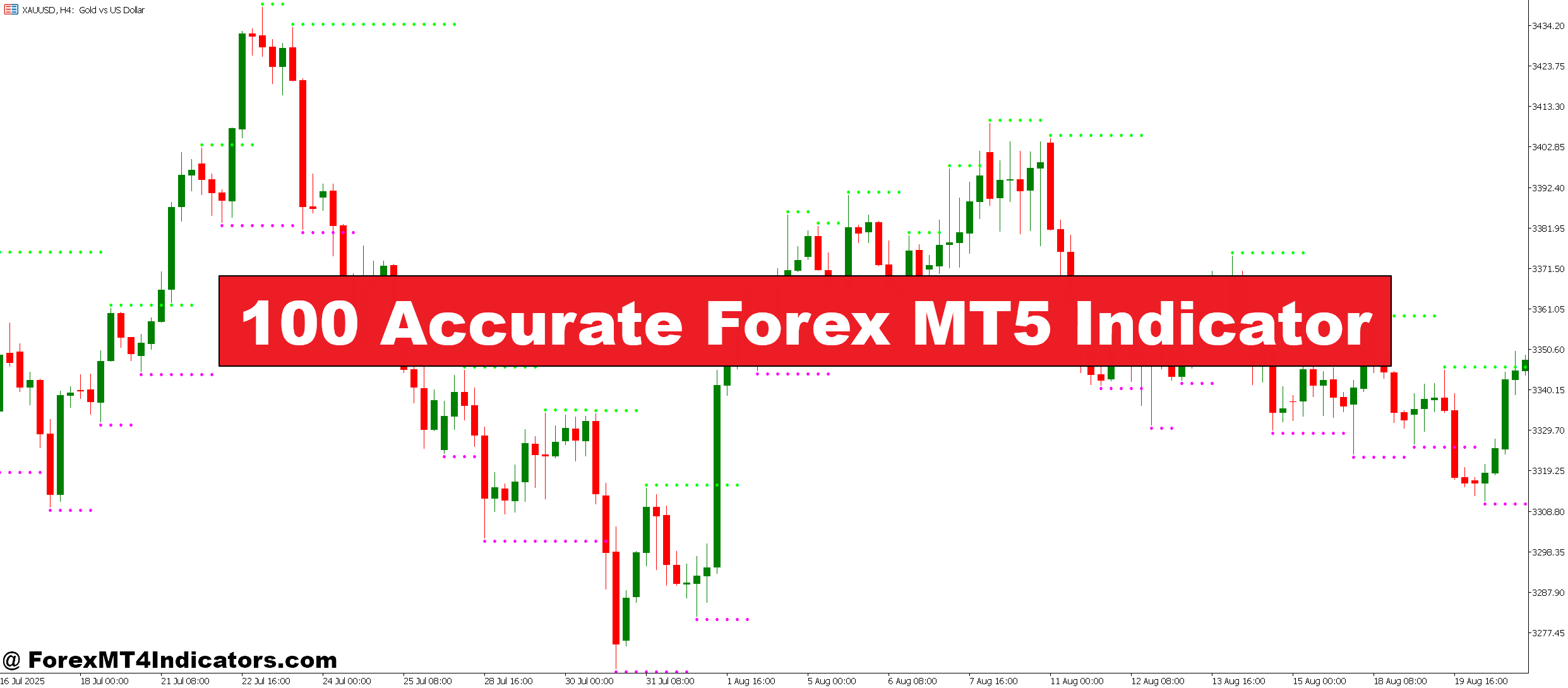 100 Accurate Forex MT5 Indicator