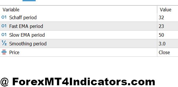 STC MT5 Indicator 2 Adjusting Settings for Different Market Conditions