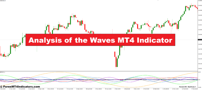 Analysis of the Waves MT4 Indicator