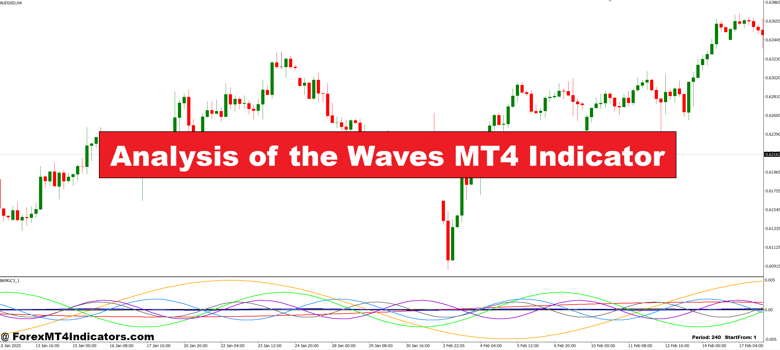Analysis of the Waves MT4 Indicator