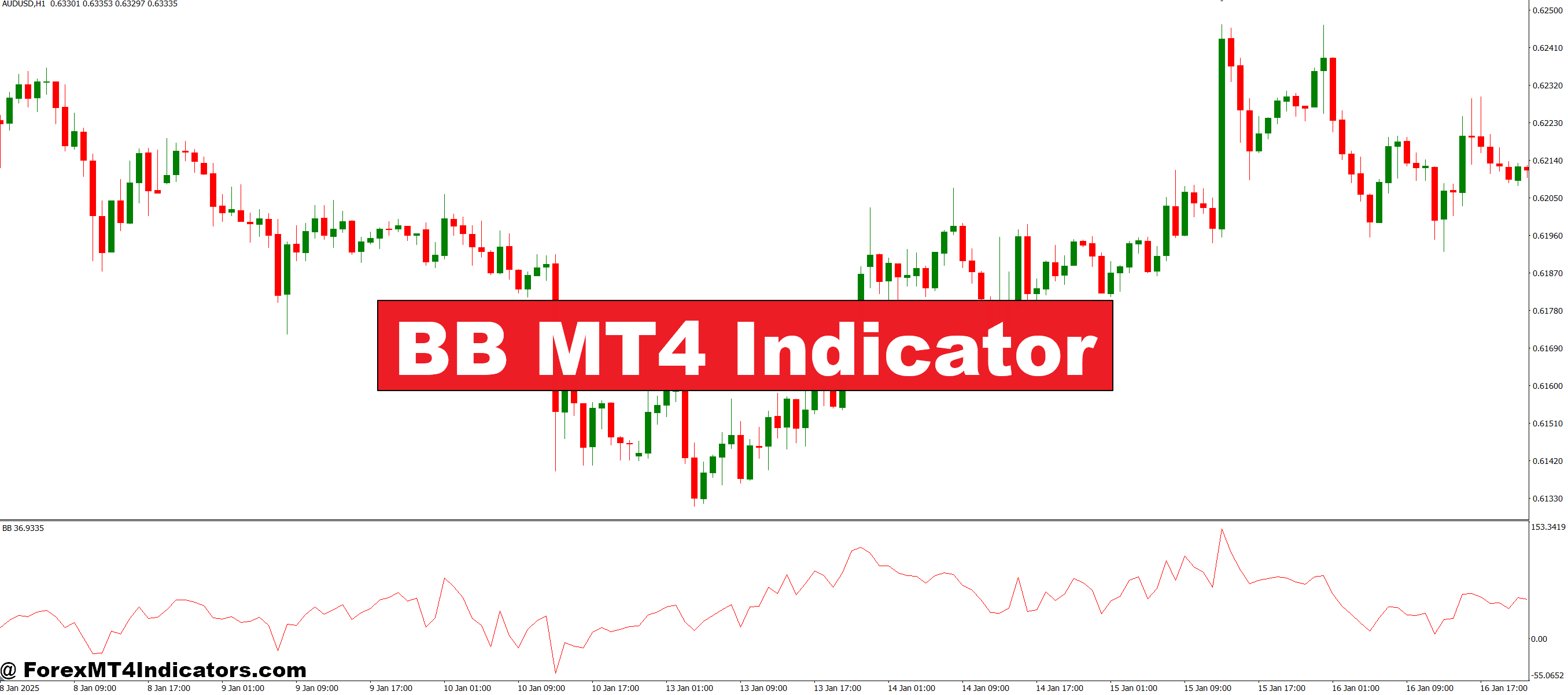 BB MT4 Indicator – ForexMT4Indicators.com