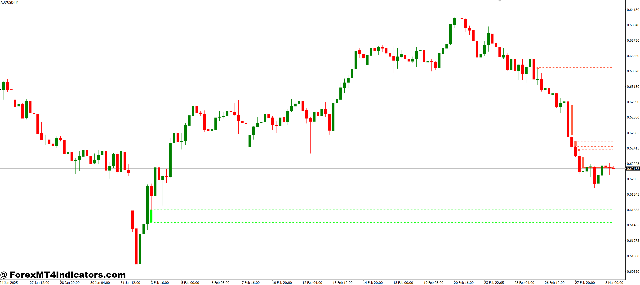 Fvg MT4 Indicator 1 Benefits Traders Actually Notice