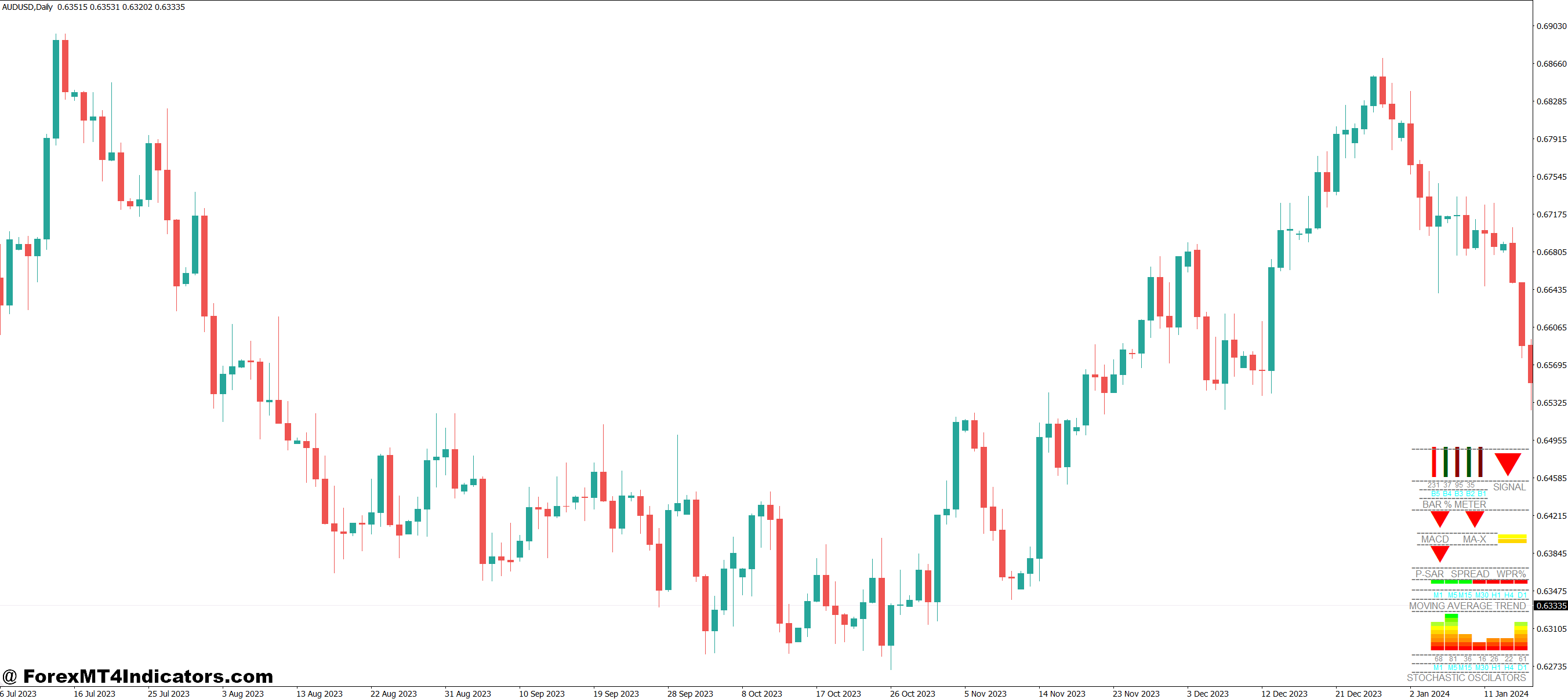 MMI MT4 Indicator 1 Benefits and Practical Application