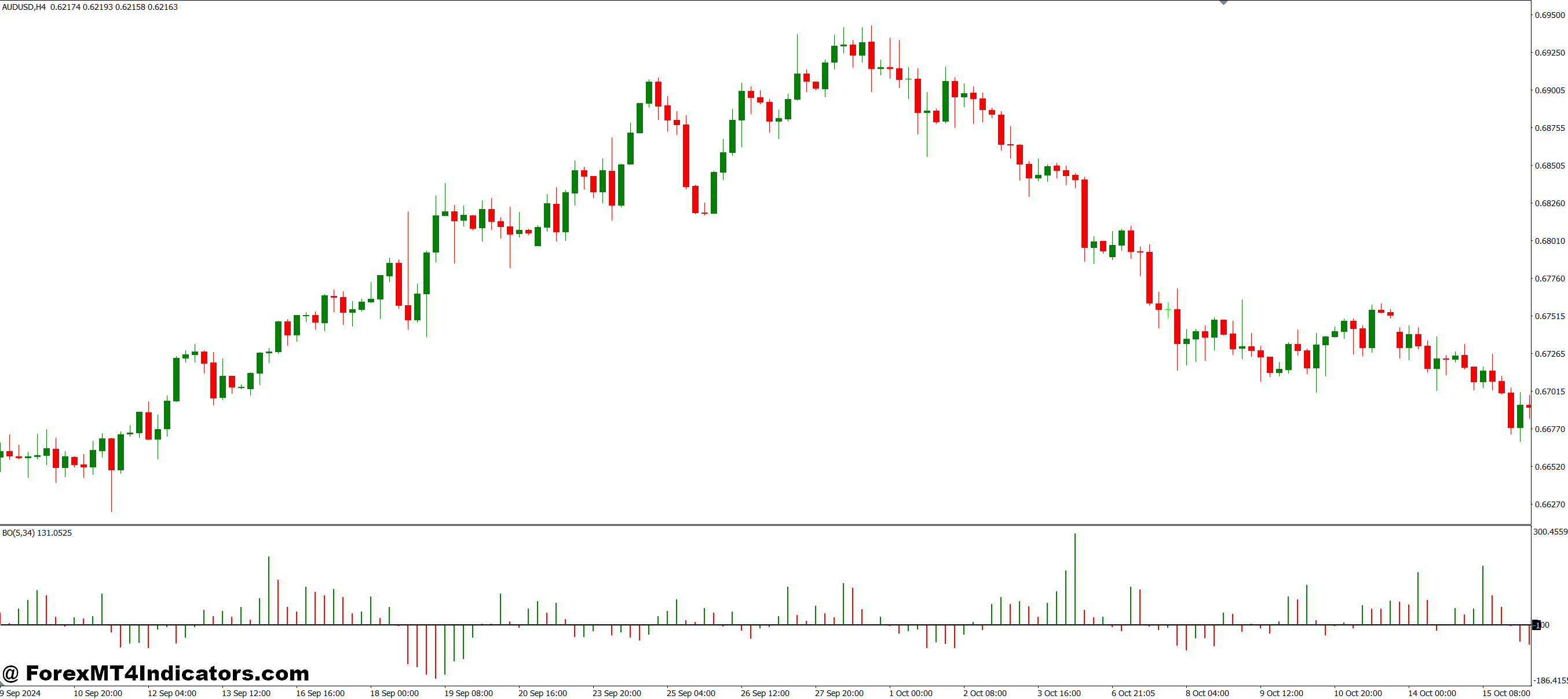 BO MT4 Indicator 1 Benefits for Traders