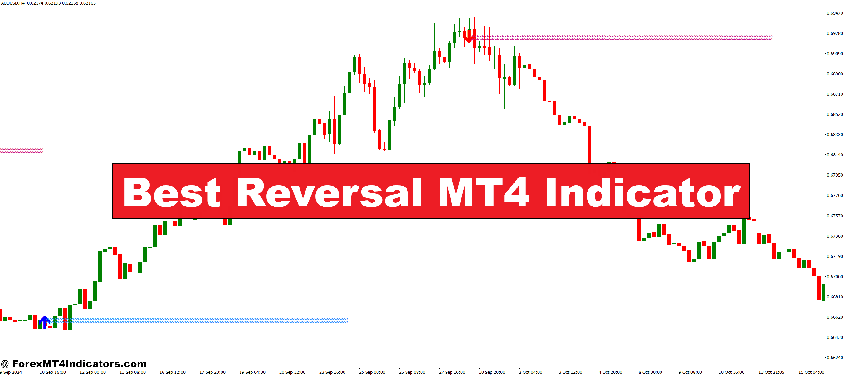 Best Reversal MT4 Indicator