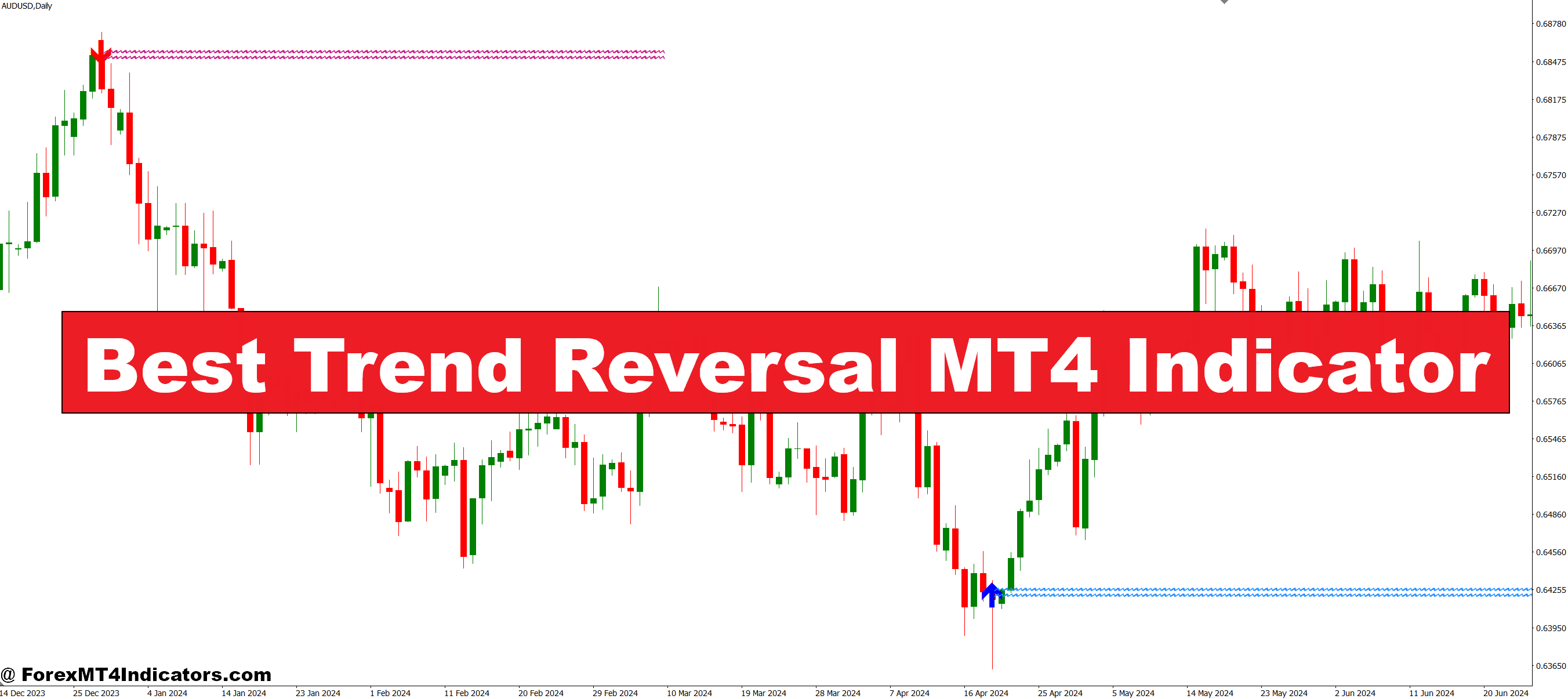 Finest Development Reversal MT4 Indicator