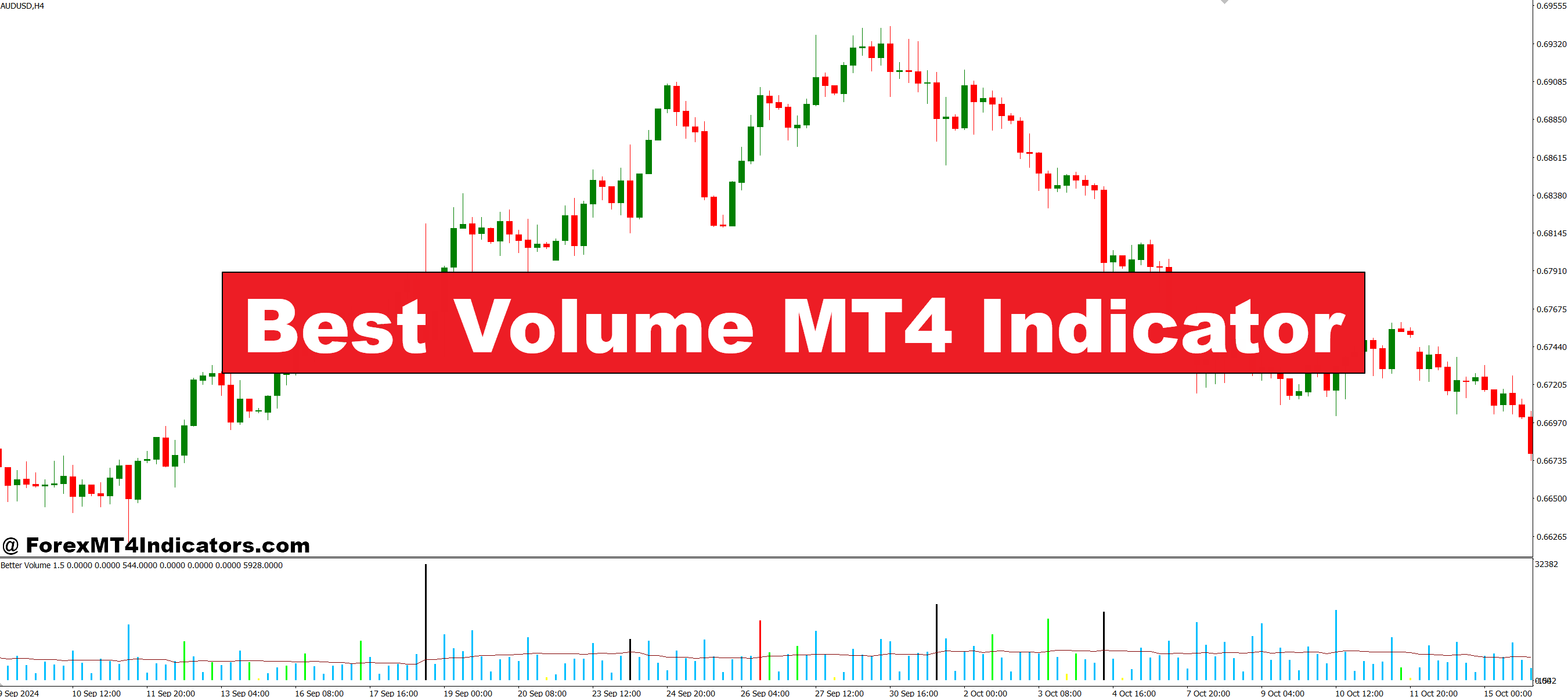 Best Volume MT4 Indicator