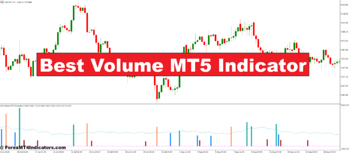 Best Volume MT5 Indicator