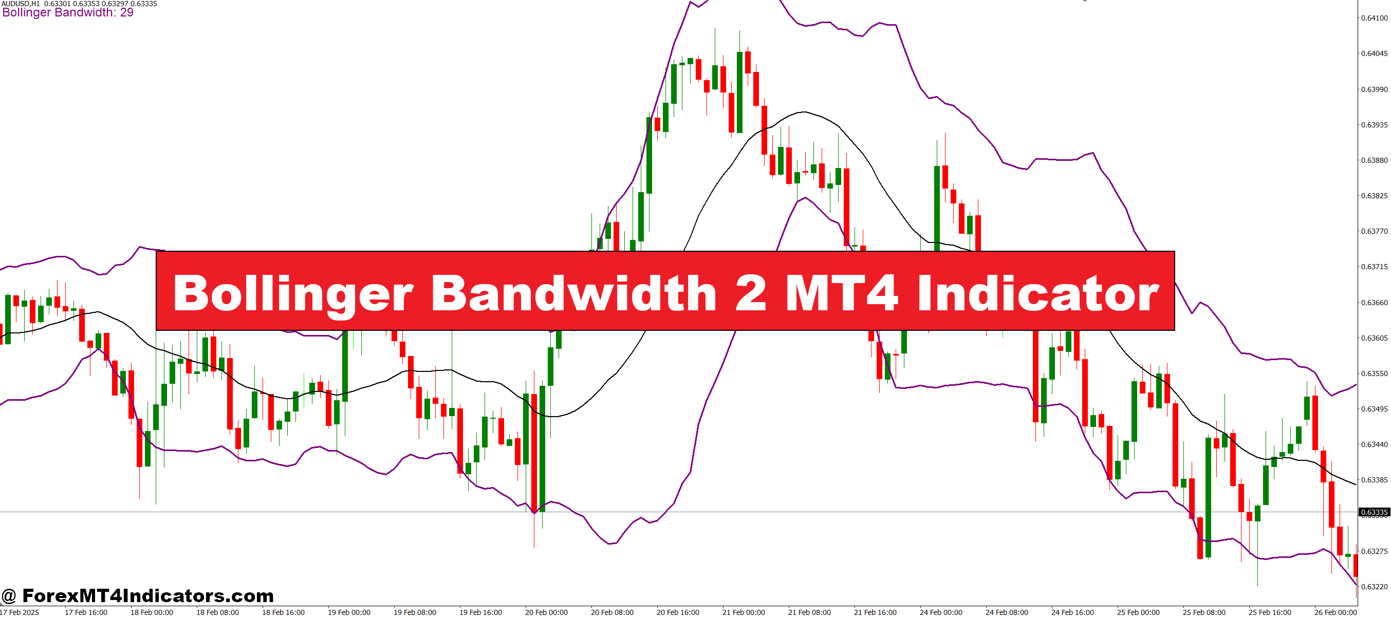Bollinger Bandwidth 2 MT4 Indicator