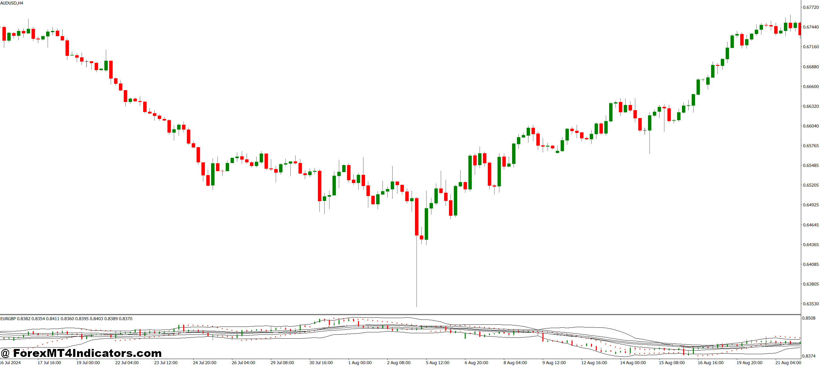 Boosting Efficiency for Day and Swing Traders